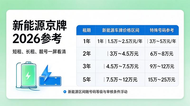 车牌指标过户风险防范